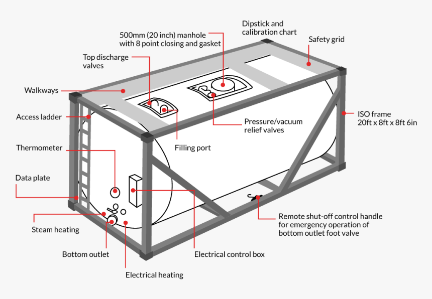 Tank Container Parts Name, HD Png Download, Free Download