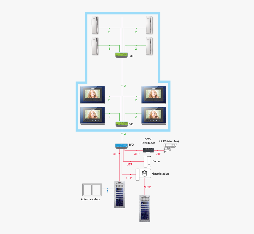 Diagram, HD Png Download, Free Download