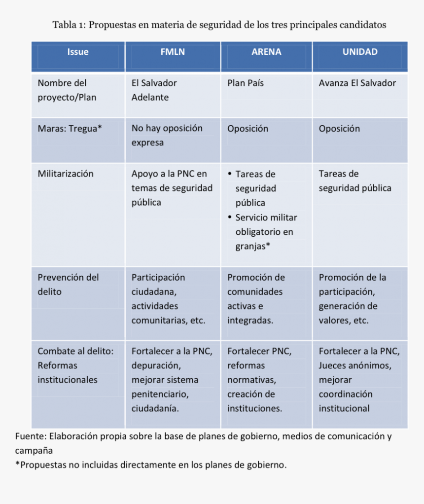 T1 - Politics Of Public Policy, HD Png Download, Free Download