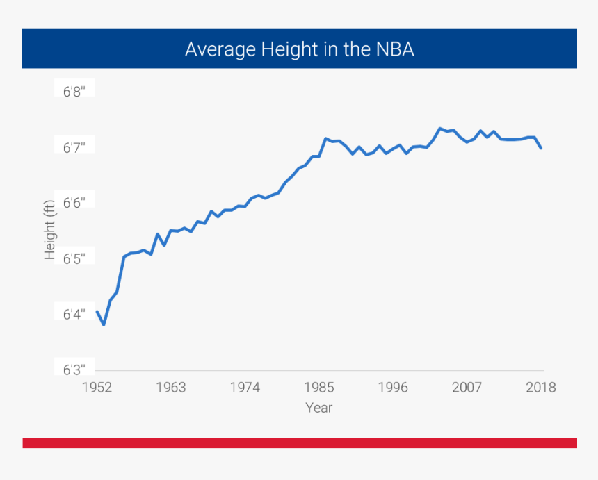 Average Basketball Player Height - Average Nba Height, HD Png Download, Free Download