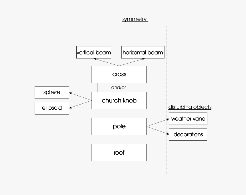 Diagram, HD Png Download, Free Download