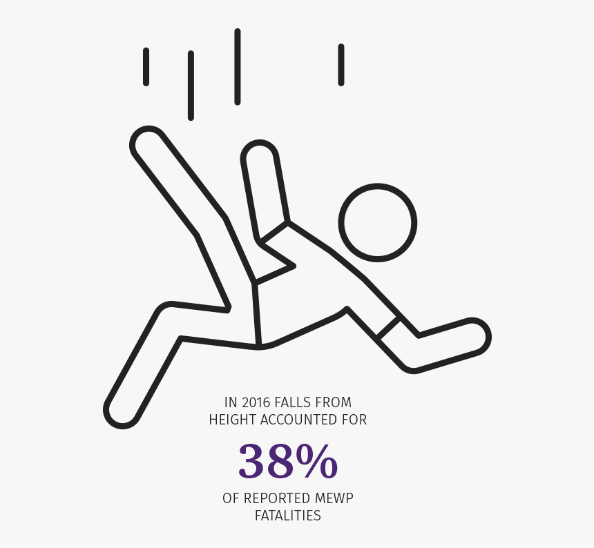 Falls From Height Mewp Fatalities - Falling From A Mewp, HD Png Download, Free Download