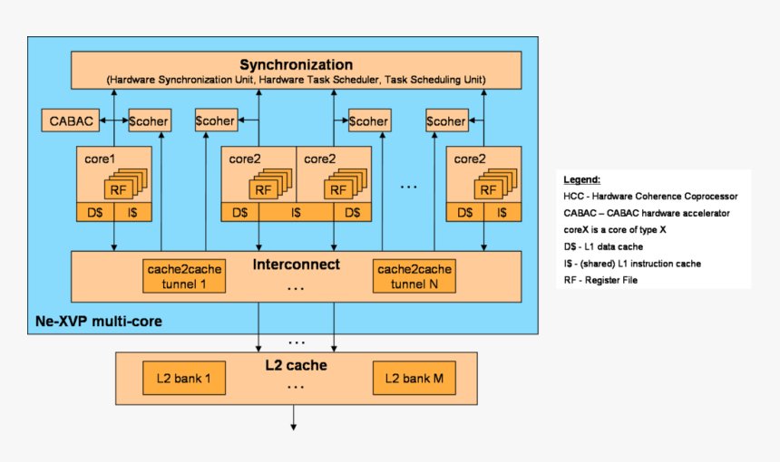 Diagram, HD Png Download, Free Download