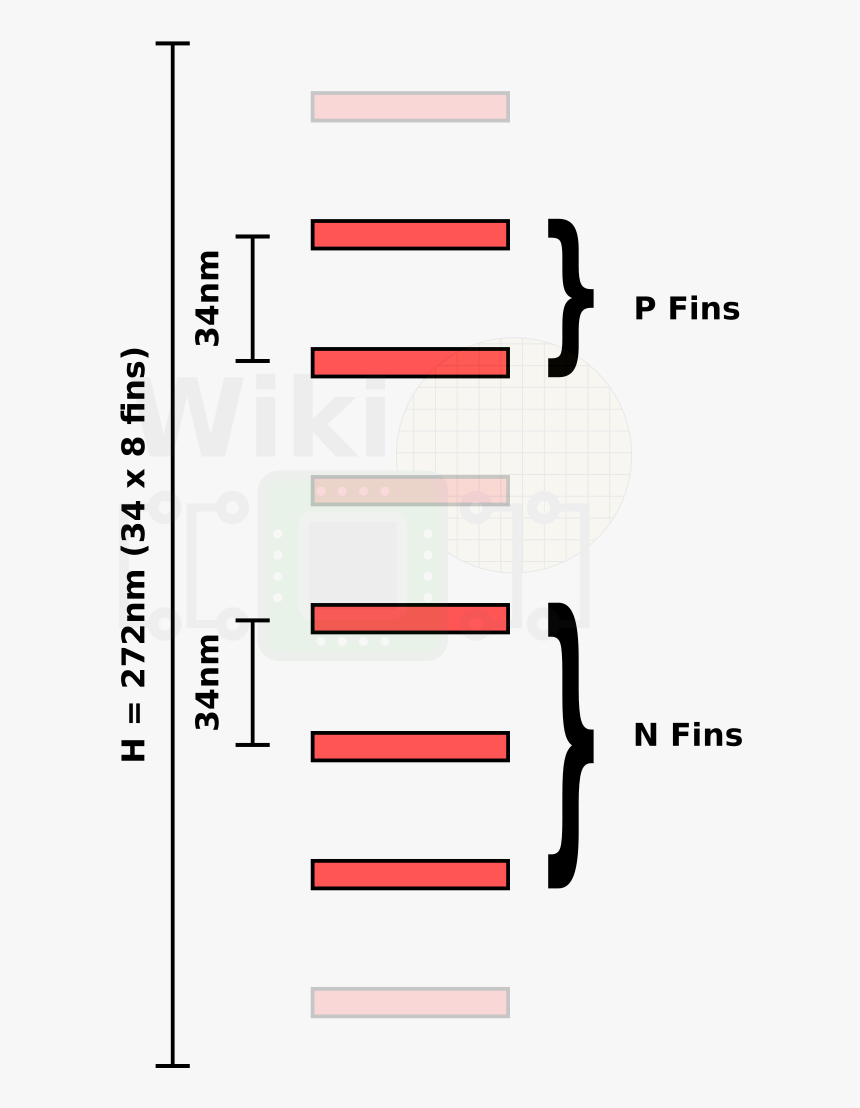 Intel 10nm Techinsights Standard Cell M1 Pitch, HD Png Download, Free Download