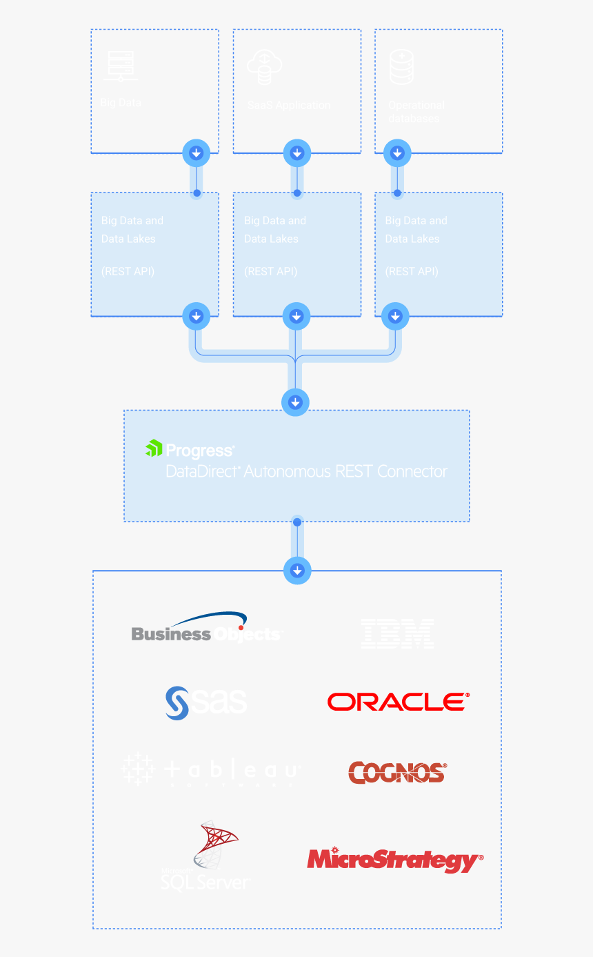 Diagram-m - Microstrategy, HD Png Download, Free Download