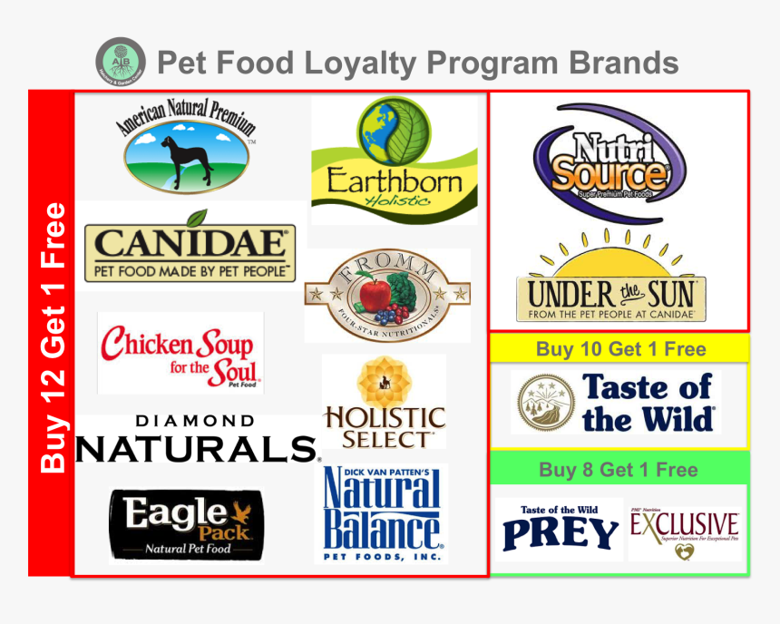 Natural Balance Dog Food, HD Png Download, Free Download