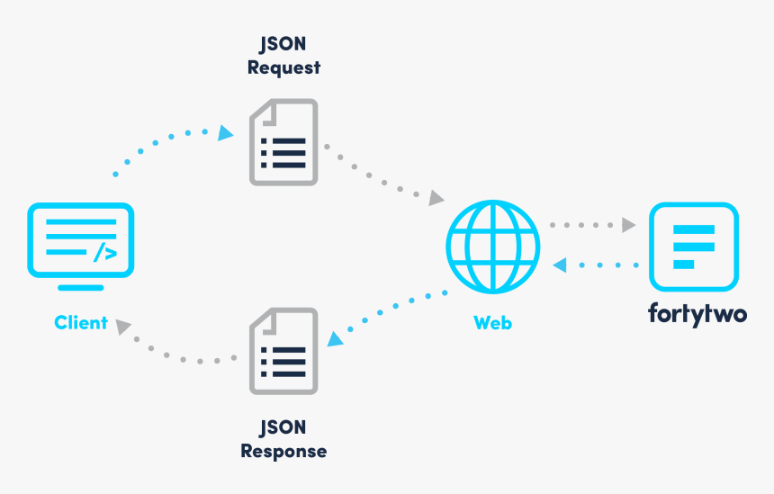 Rest Api Diagram, HD Png Download, Free Download