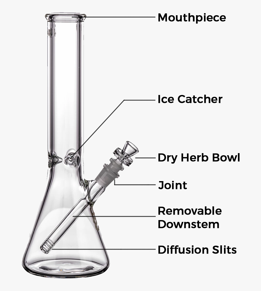 Anatomy Of A Bong - Weapon, HD Png Download, Free Download