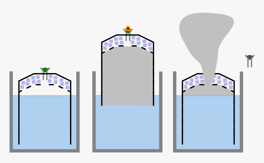 Gravity Bong Diagram, HD Png Download, Free Download