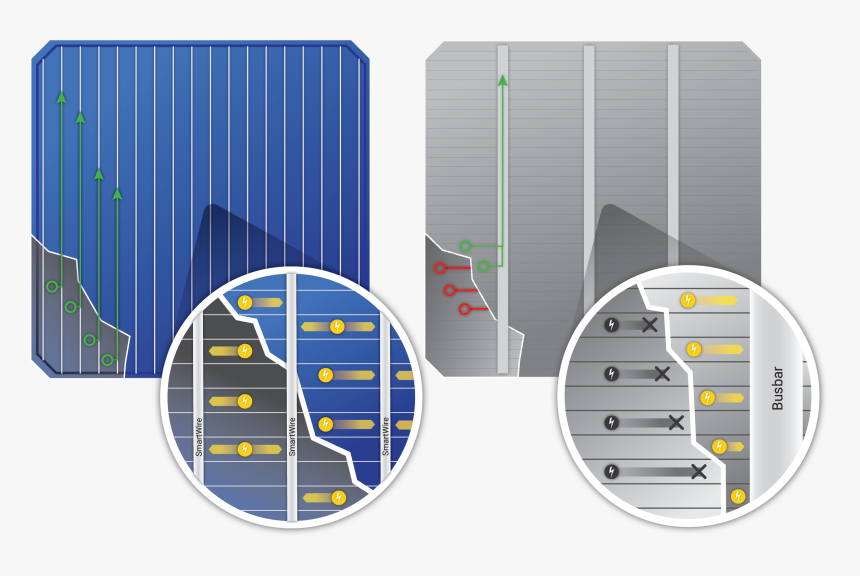 Diagram, HD Png Download, Free Download