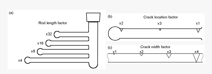 Diagram, HD Png Download, Free Download