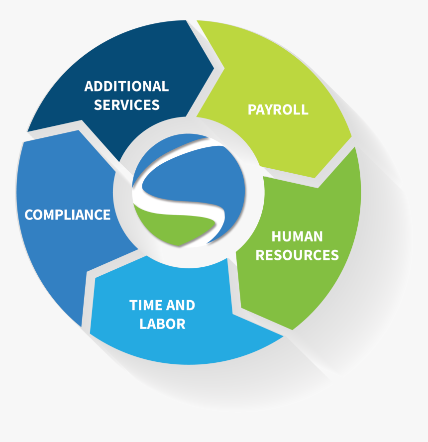 Vulnerability Management Process, HD Png Download, Free Download