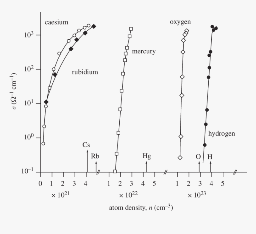 Mercury Conductivity Electric, HD Png Download, Free Download