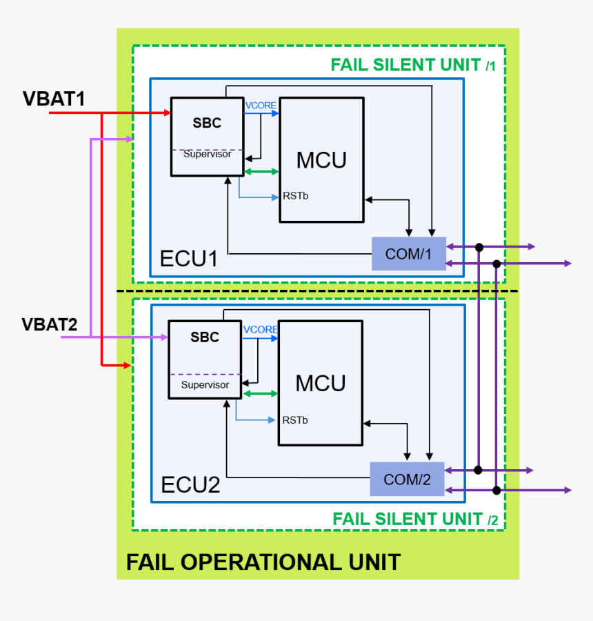 Fail Operational Architecture, HD Png Download, Free Download