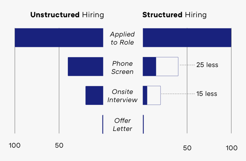 Diagram, HD Png Download, Free Download