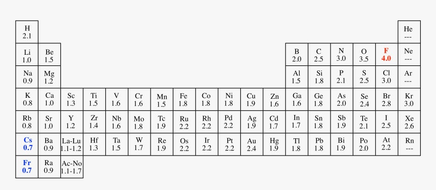 "
 Src="electropositive01 - Mod 4 Subtraction Table, HD Png Download, Free Download