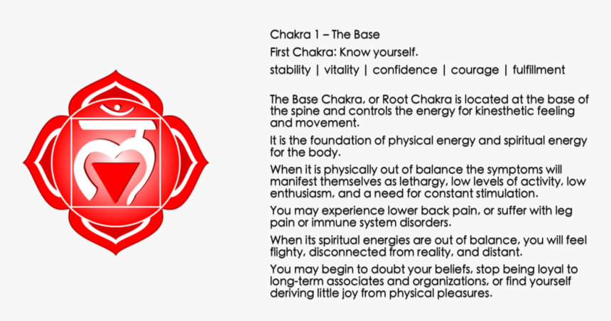 Chakras Root, HD Png Download, Free Download