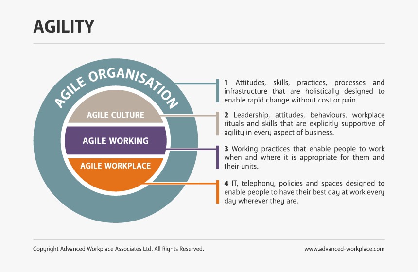 Awa Advanced Workplace Associates - Agile Working, HD Png Download, Free Download