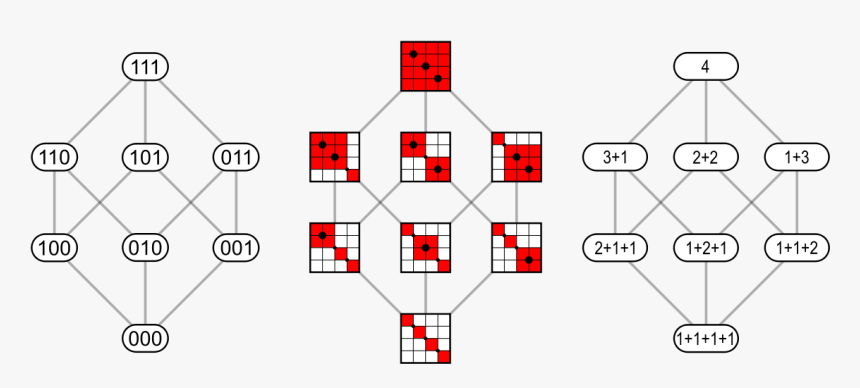 Composition Of Integers, HD Png Download, Free Download