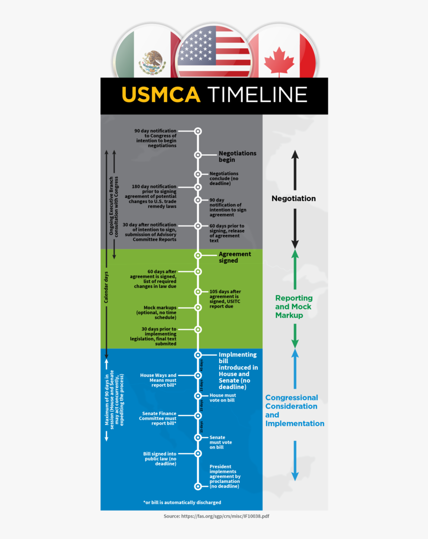 New Changes In Usmca, HD Png Download, Free Download