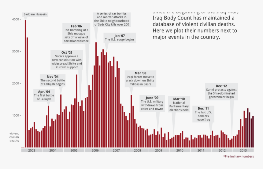 Timeline - Canadian Peacekeeping Missions Timeline, HD Png Download, Free Download