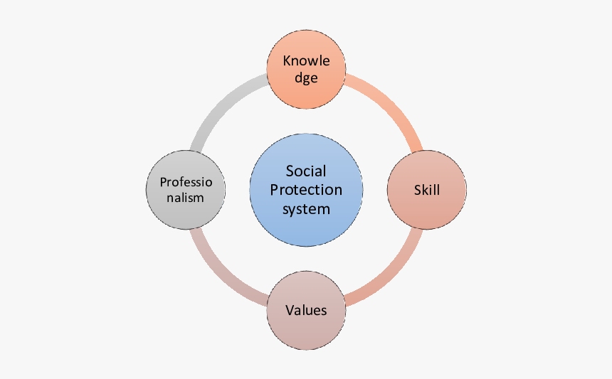 Cbt Diagram, HD Png Download, Free Download