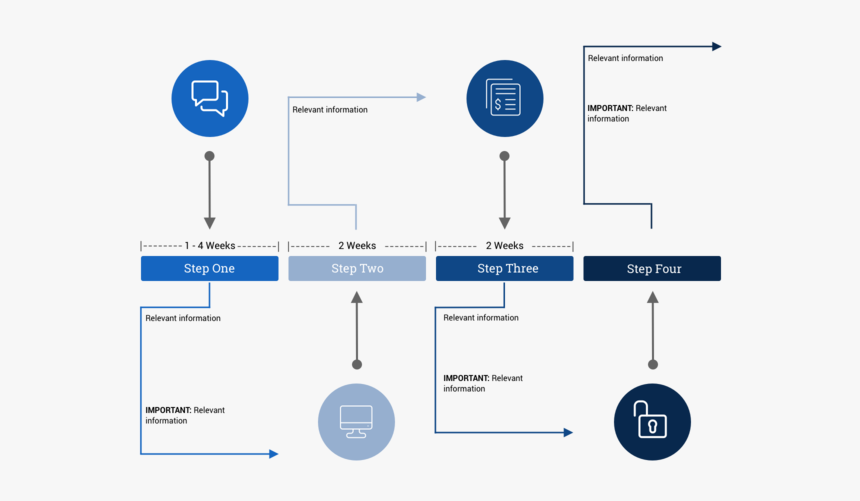 Timeline Infographic Graphic Design User Interface - Timeline Infographic, HD Png Download, Free Download