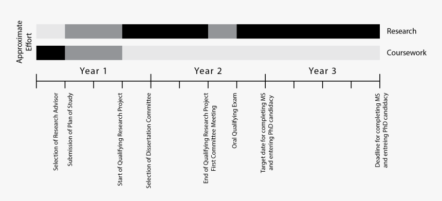 University Of Cape Town Gsb Mba Essays