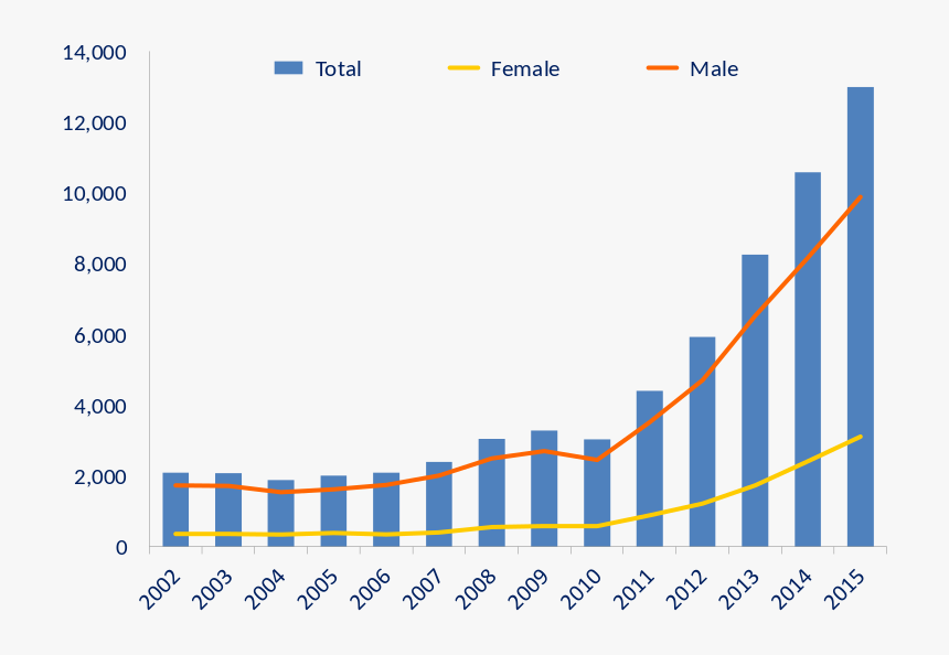 Heroin Deaths - Heroin Epidemic, HD Png Download, Free Download