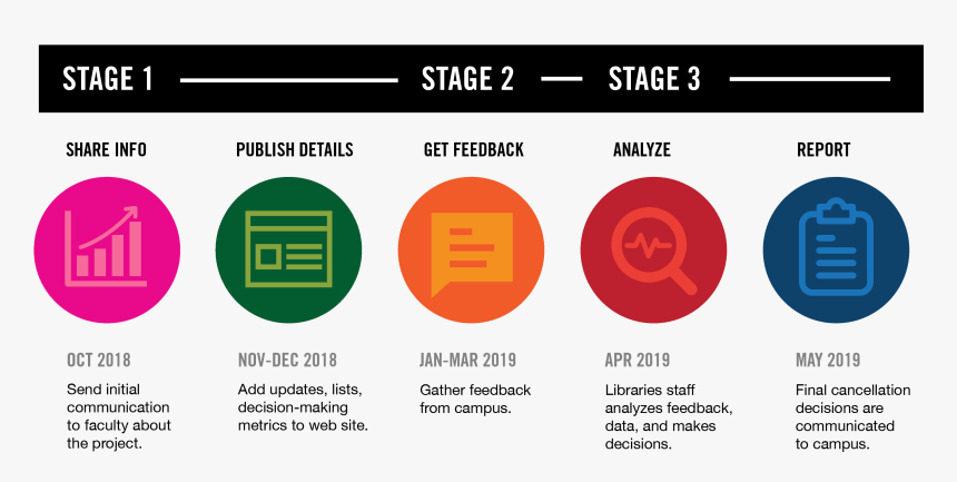 Time Line Png, Transparent Png, Free Download