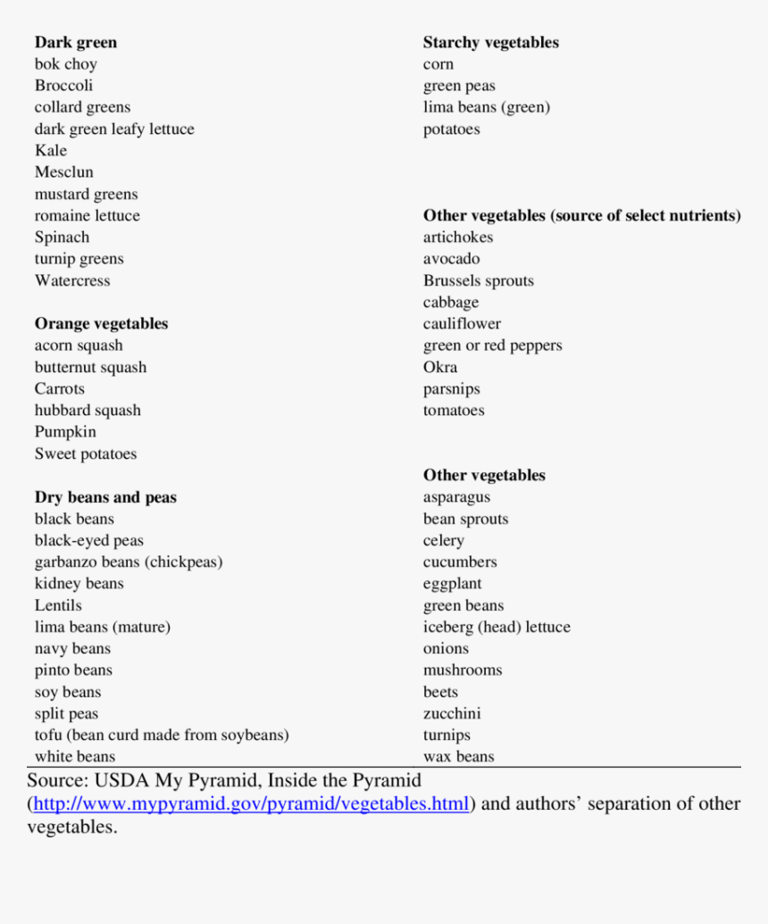 Classify Vegetables With Examples, HD Png Download, Free Download