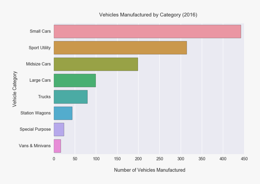 Category Counts Barchart Large - Symmetry, HD Png Download, Free Download