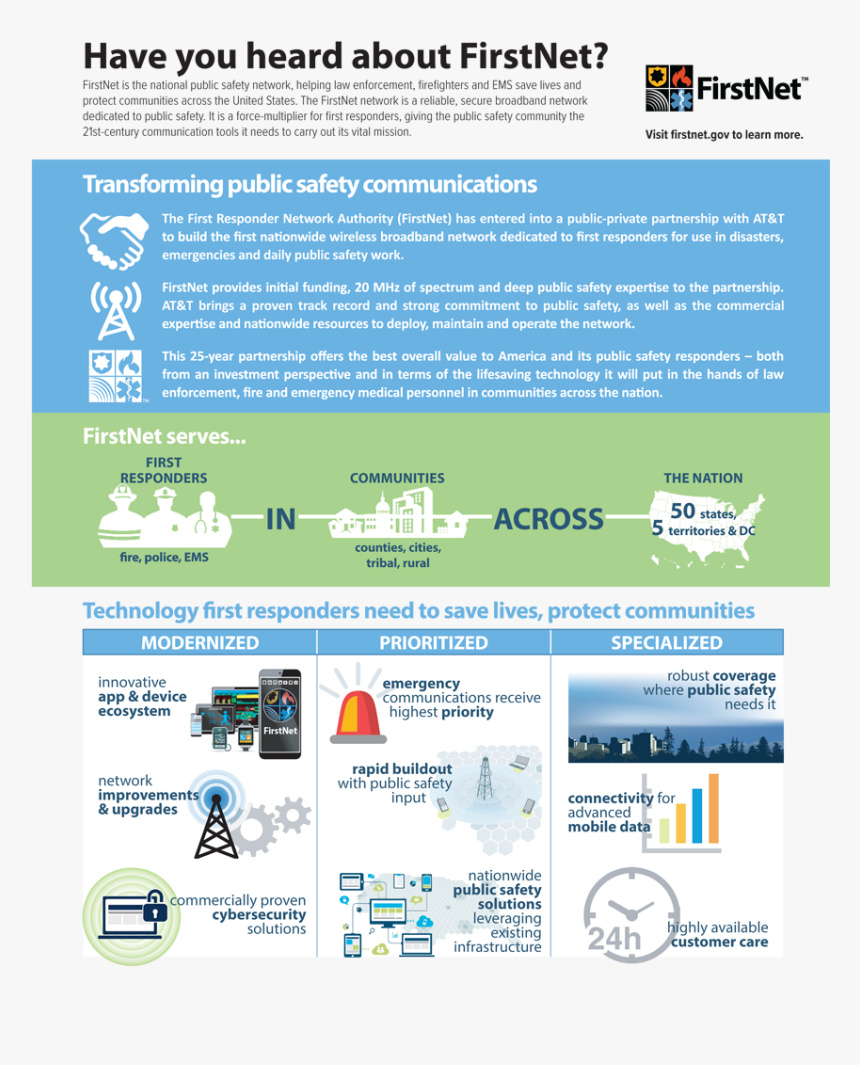 Putting First Responders First All About Firstnet - Firstnet, HD Png Download, Free Download