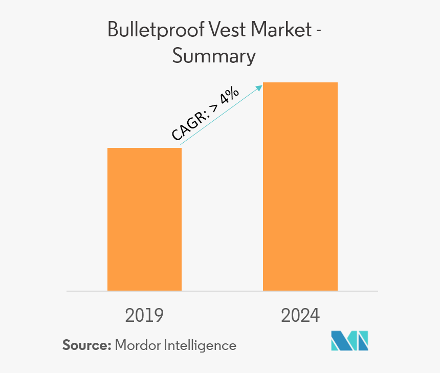 Bulletproof Vest Market - Retail Sector In Indonesia, HD Png Download, Free Download