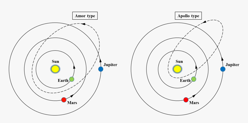Picture - Apollo Asteroids, HD Png Download, Free Download