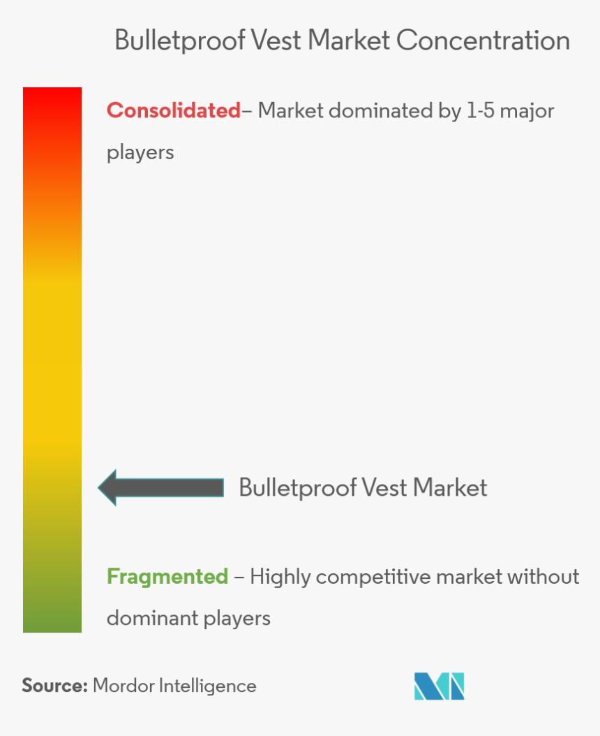 Bulletproof Vest Market - Global Dessert Market Status, HD Png Download, Free Download