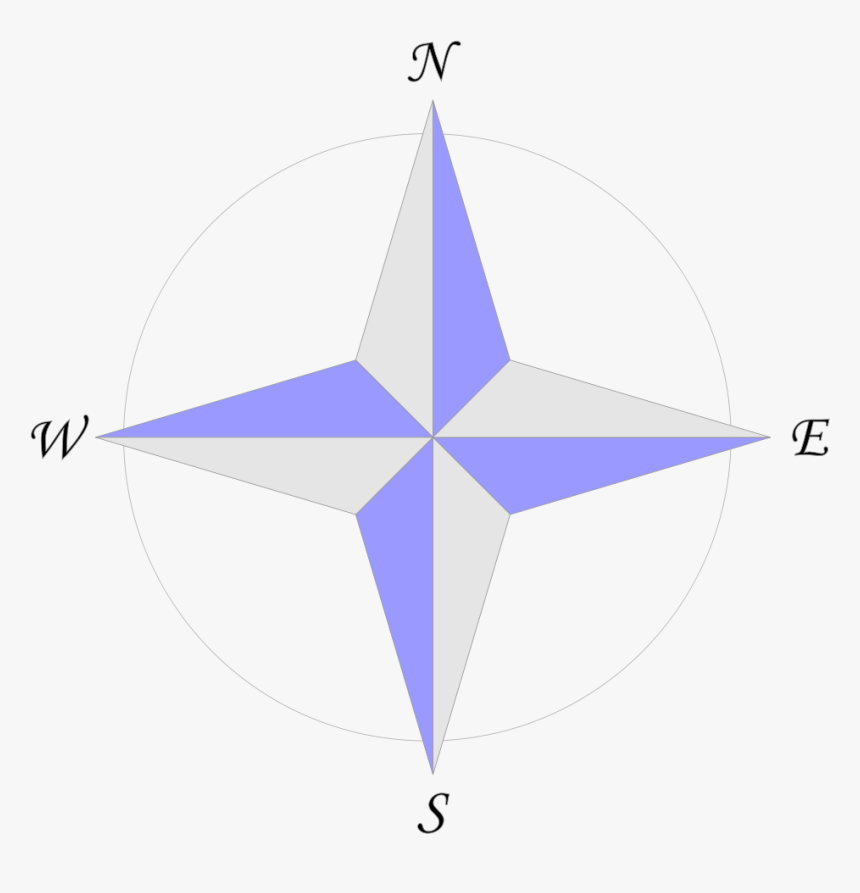 Eight Point Compass Rose, HD Png Download, Free Download