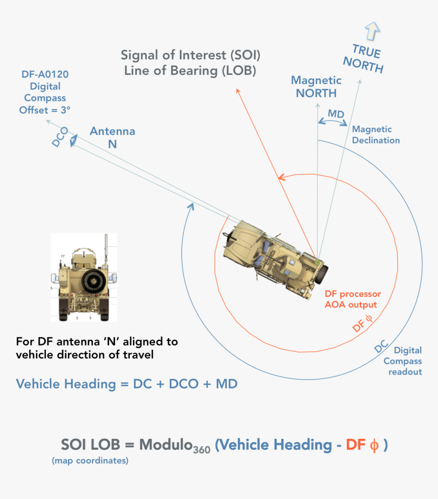 Diagram, HD Png Download, Free Download