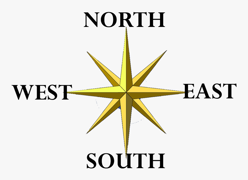 Юг запад на английском языке. Стороны света на компасе на английском.