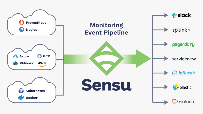 Splunk, HD Png Download, Free Download