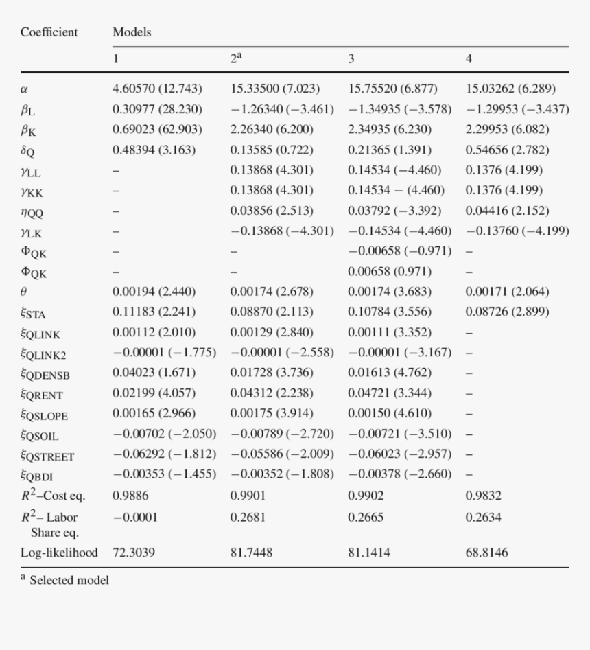 Parentheses In Statistics, HD Png Download, Free Download