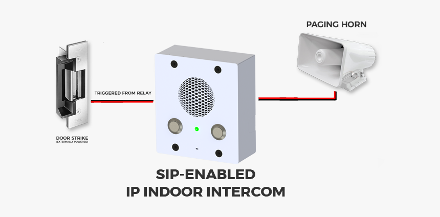 Sip-enabled Ip Indoor Intercom - Ip Intercom System, HD Png Download, Free Download
