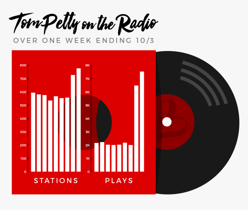 Tom Petty On The Radio - Graphic Design, HD Png Download, Free Download