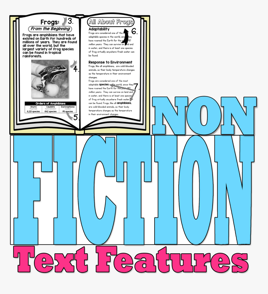 Clip Art Nonfiction Mastered In Easy - Non Fiction Text Features Clip Art, HD Png Download, Free Download