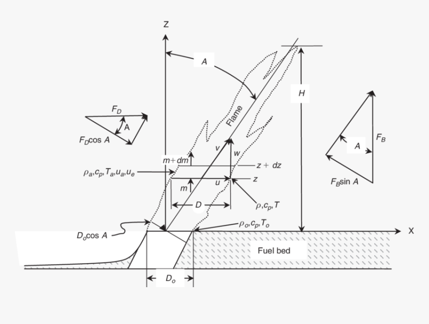 Diagram, HD Png Download, Free Download