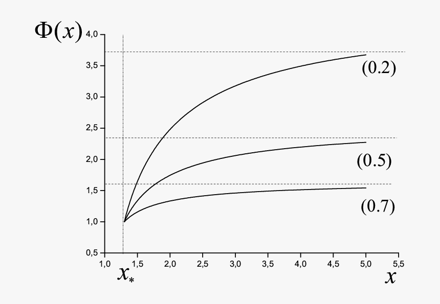 Diagram, HD Png Download, Free Download