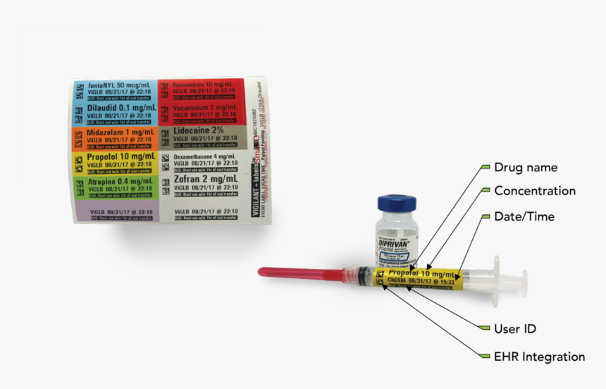 Vl Labled Needle W Label - Medicine, HD Png Download, Free Download