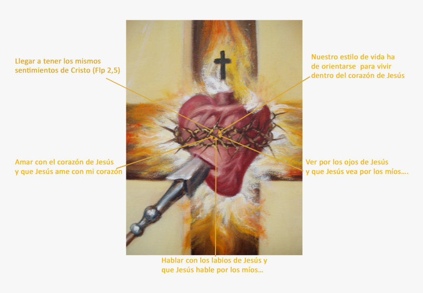 Espiritualidad Del Corazón De Jesús, HD Png Download, Free Download