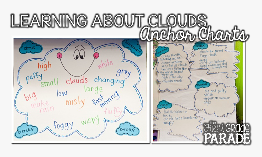 Abby"s Cloud People Are Still One Of My Most Favorite - Weather Anchor Chart 1st Grade, HD Png Download, Free Download