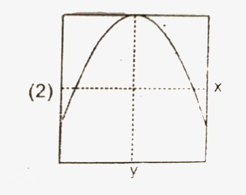 Diagram, HD Png Download, Free Download